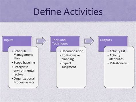 control activities definition